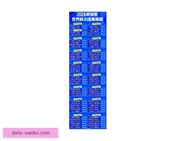 2026年世界杯精彩数据分析与趋势预测：各队表现、球员统计及赛程回顾